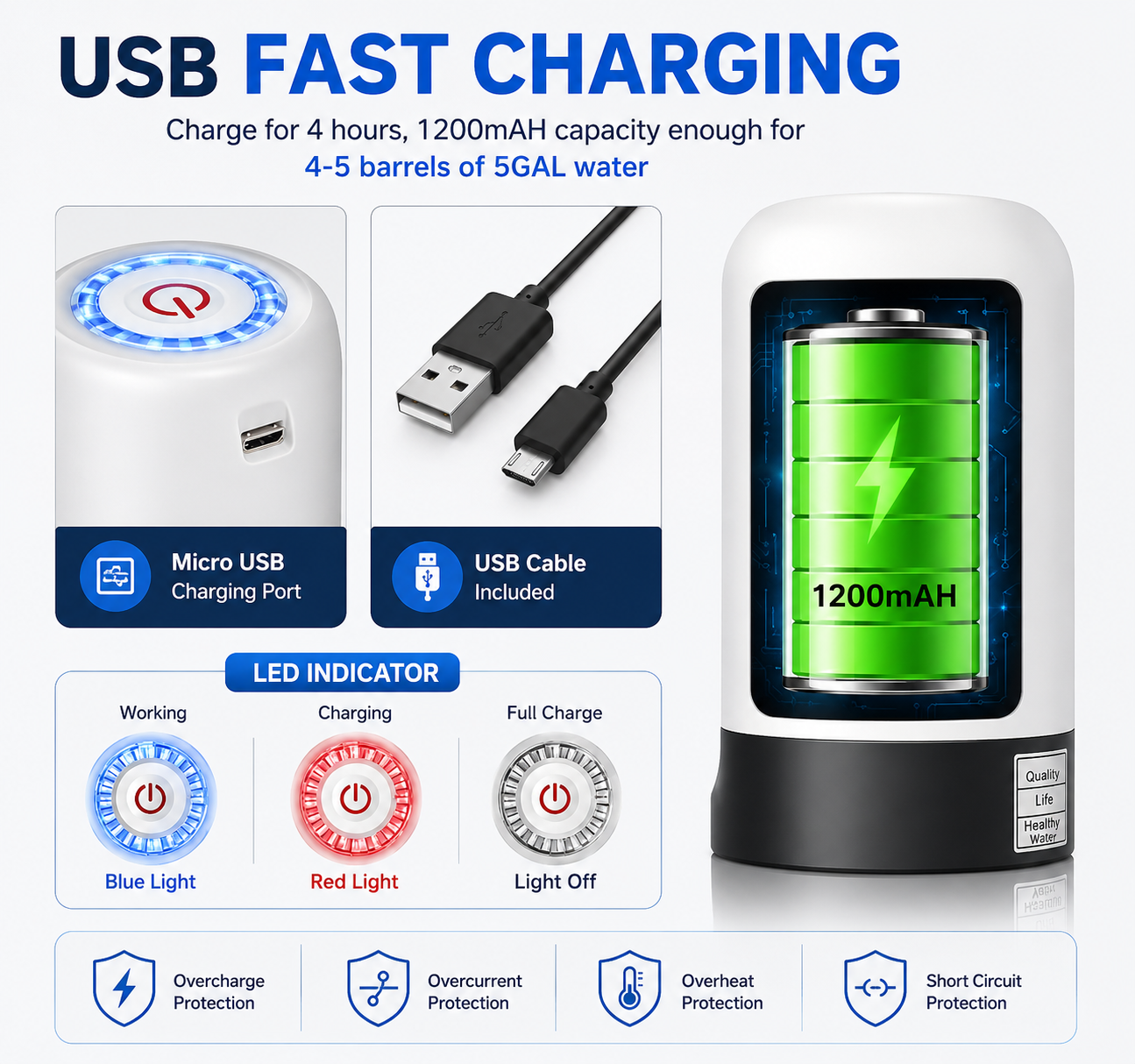 USB Rechargeable Automatic Water Dispenser Pump for 20L Bottles